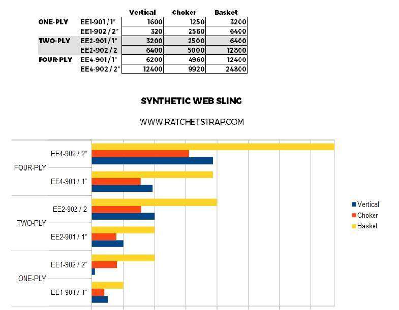 Build Your Own - Industrial Web Eye & Eye Rigging, Lifting & Crane Slings - Half Twisted Eye or Flat Eye - ratchetstrap-com.myshopify.com